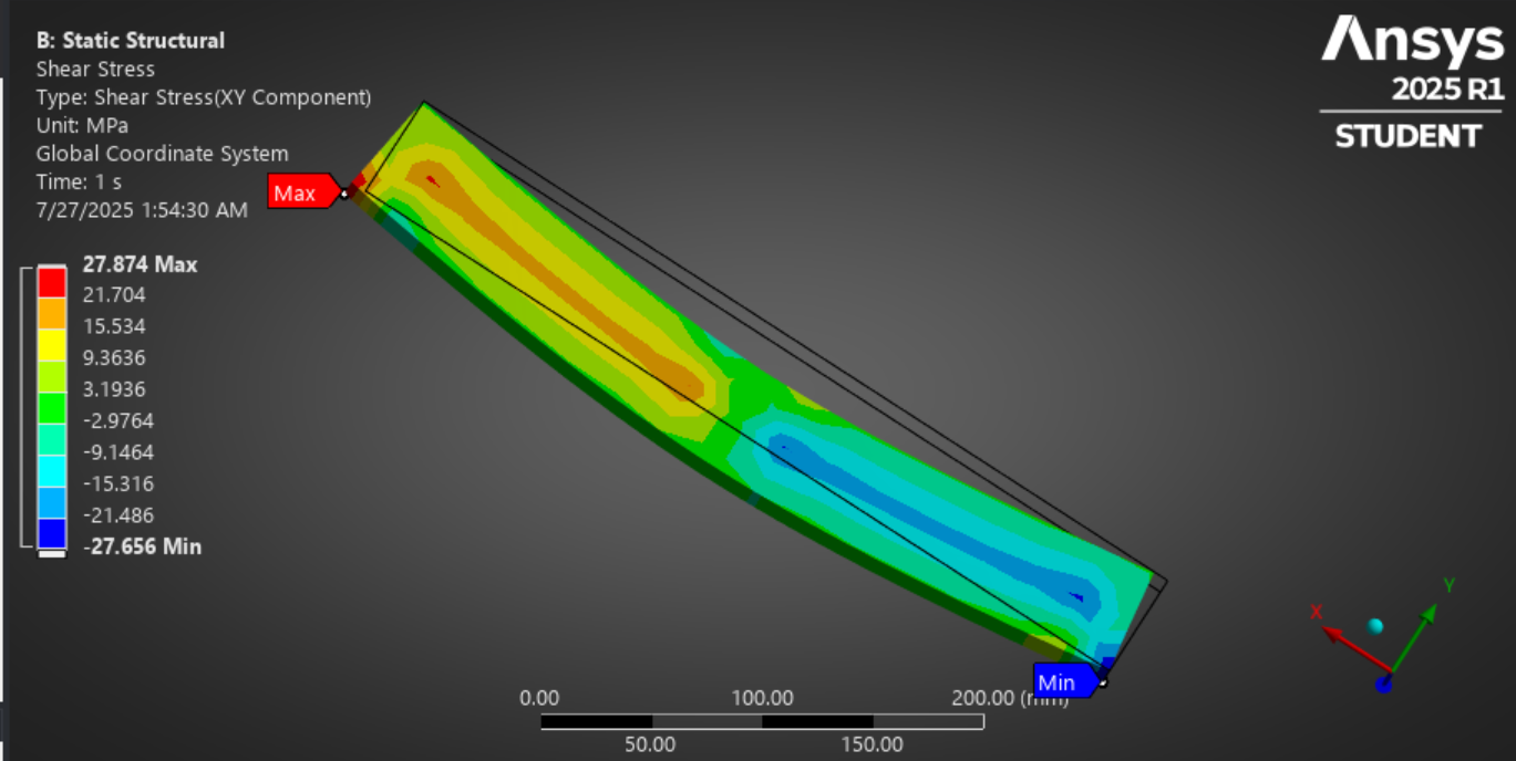 Beam Analysis
