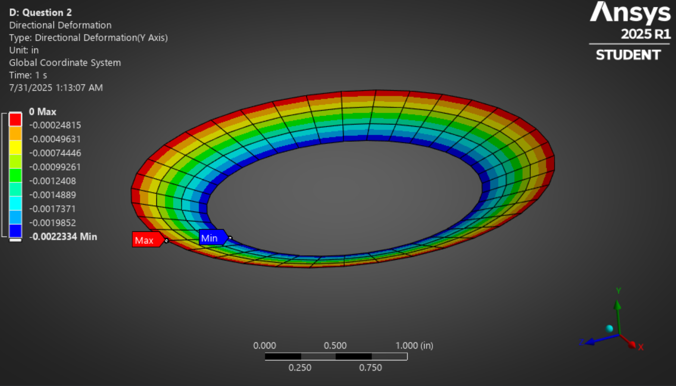 Concentric Ring FEA Analysis