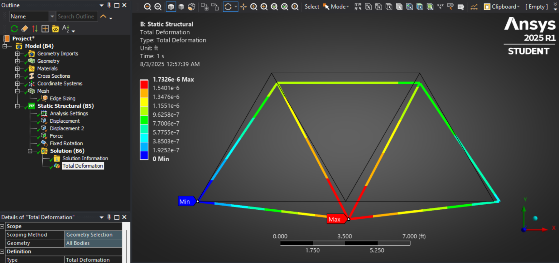 Basic Frame FEA