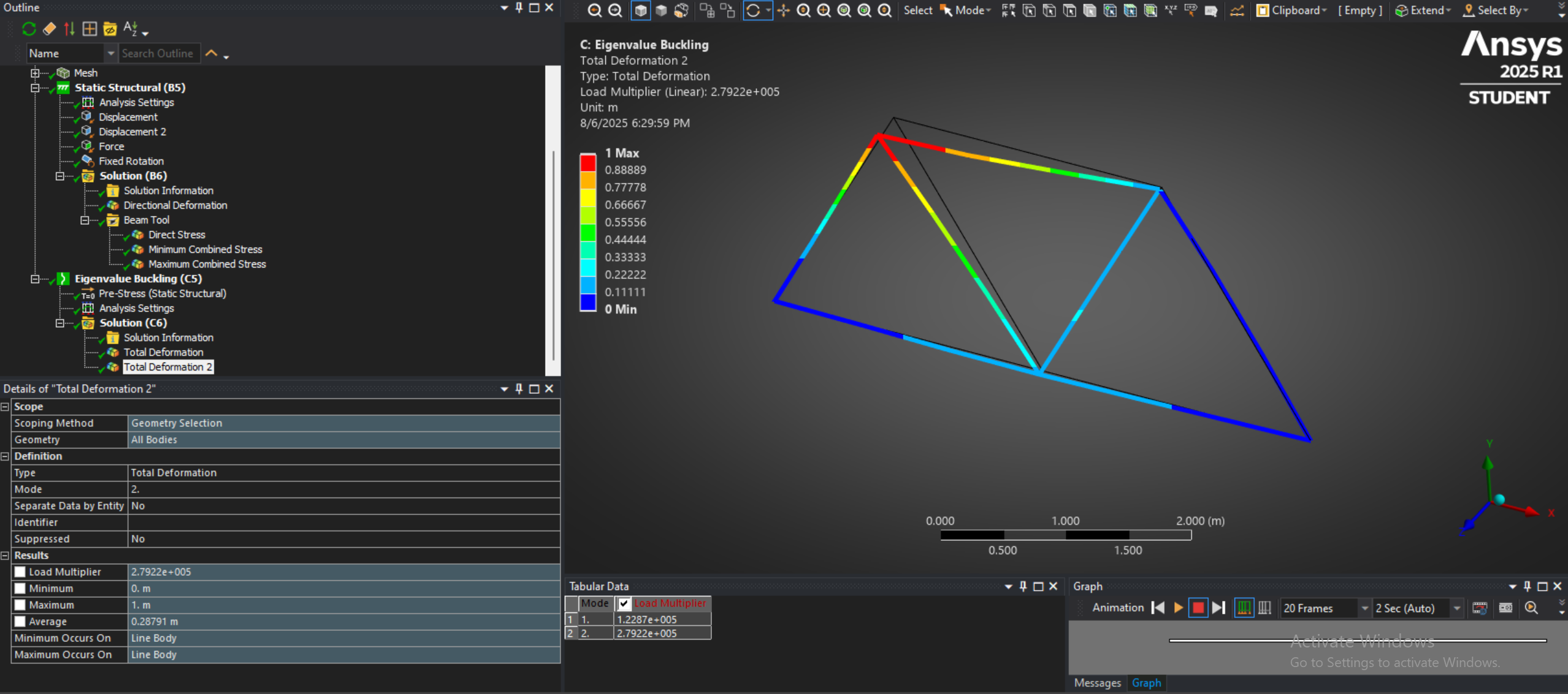Bean Eigenvalue Buckling FEA