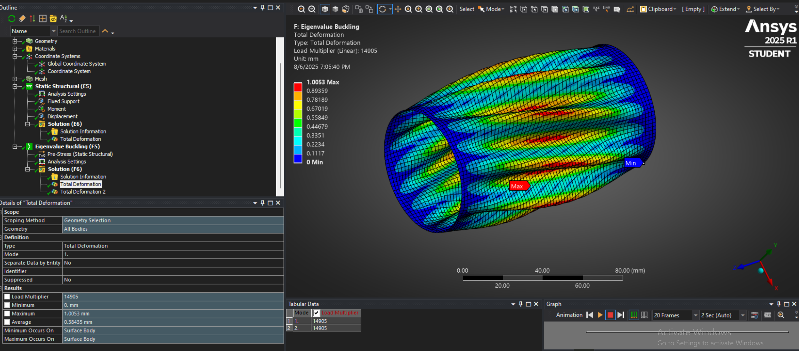 Torsional Buckling FEA