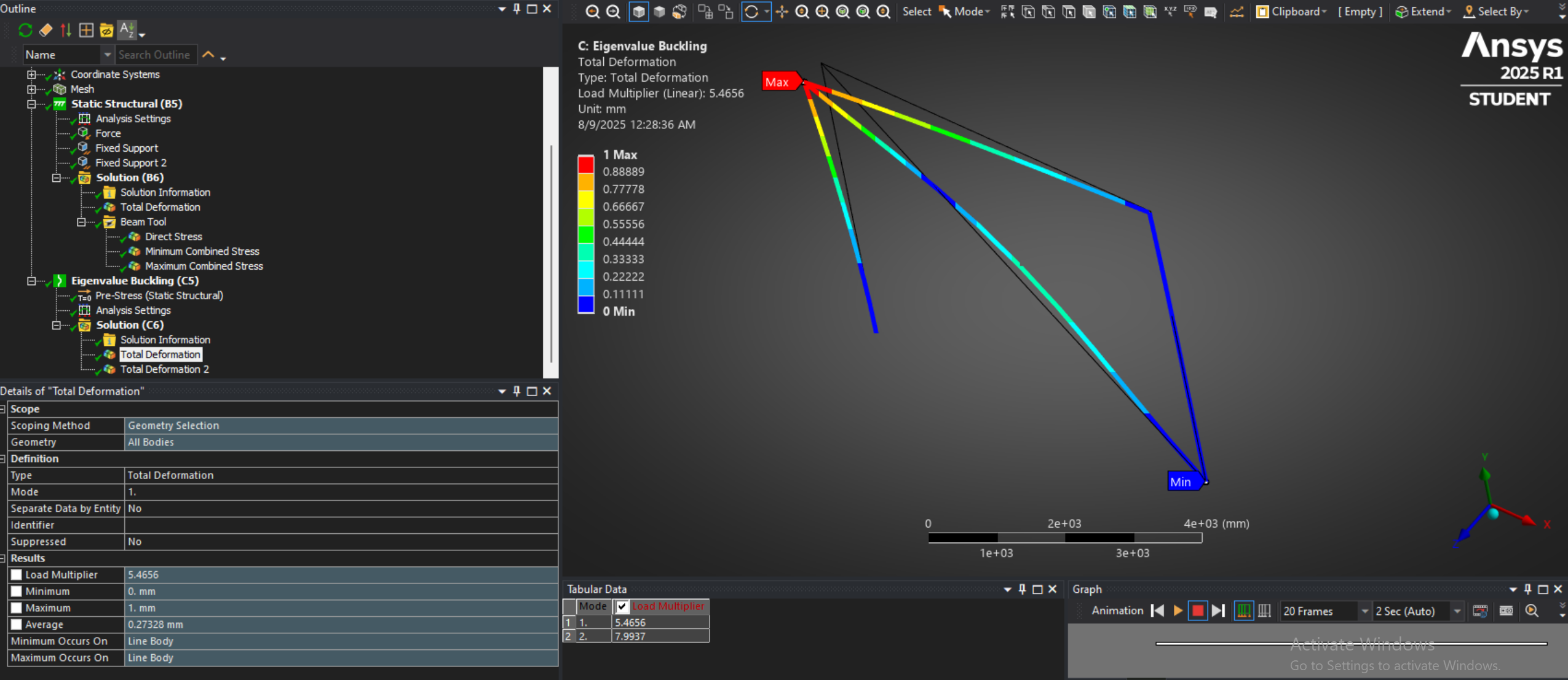 Frame Buckling FEA
