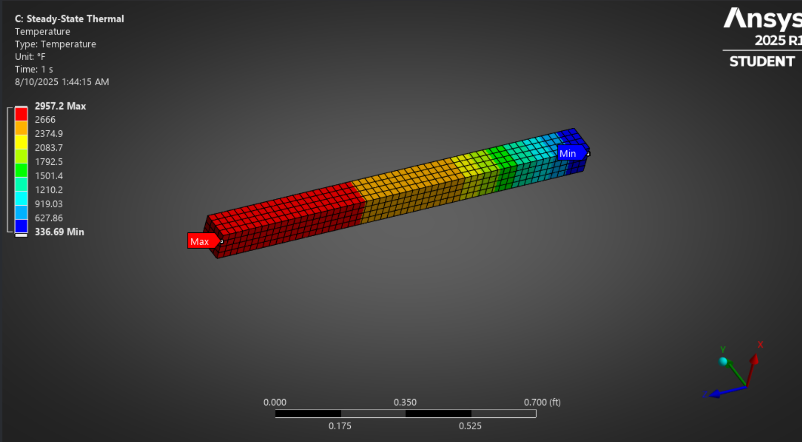 Transient Thermal Analysis
