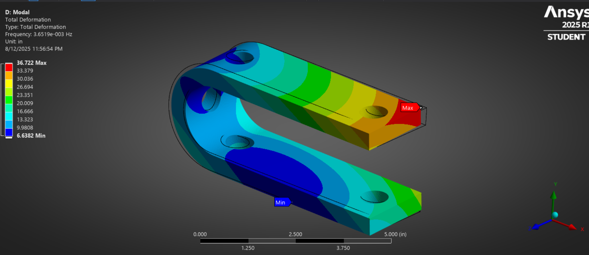 U-bar Frequency Analysis
